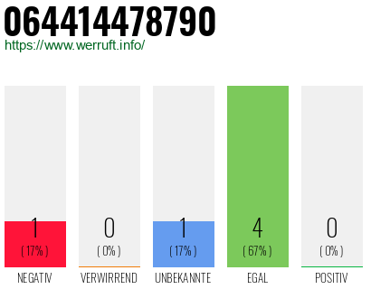 Rufnummer 064414478790 Telefonnummer 064414478790
