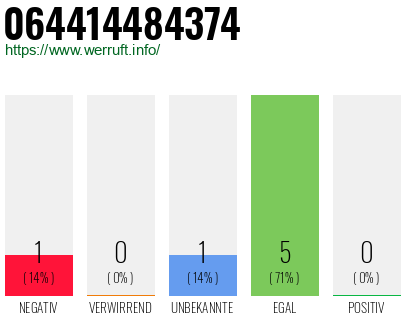 Rufnummer 064414484374 Telefonnummer 064414484374