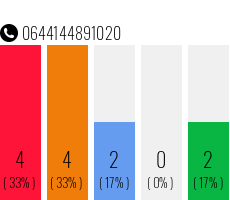 Rufnummer 0644144891020 Telefonnummer 0644144891020