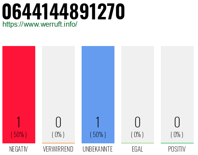 Rufnummer 0644144891270 Telefonnummer 0644144891270