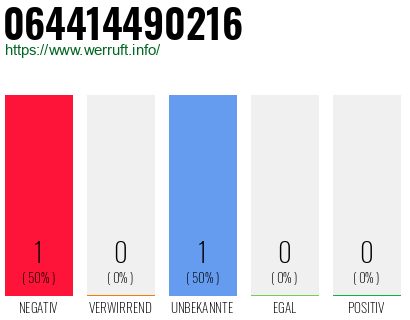 Rufnummer 064414490216 Telefonnummer 064414490216
