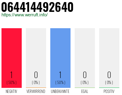 Rufnummer 064414492640 Telefonnummer 064414492640