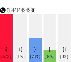 Rufnummer 064414494986 Telefonnummer 064414494986