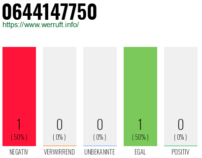 Rufnummer 0644147750 Telefonnummer 0644147750