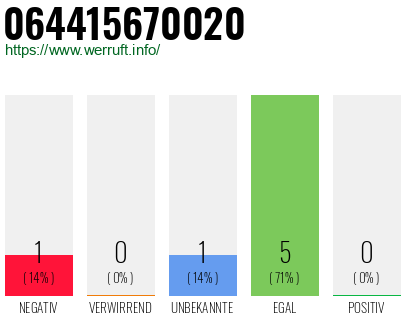 Rufnummer 064415670020 Telefonnummer 064415670020