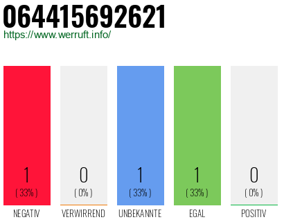 Rufnummer 064415692621 Telefonnummer 064415692621