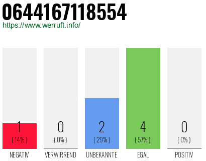 Rufnummer 0644167118554 Telefonnummer 0644167118554