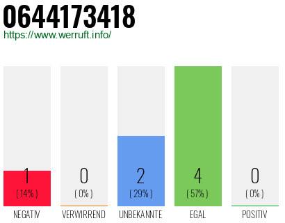 Rufnummer 0644173418 Telefonnummer 0644173418