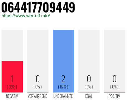 Rufnummer 064417709449 Telefonnummer 064417709449