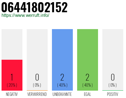 Rufnummer 06441802152 Telefonnummer 06441802152