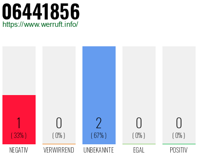 Rufnummer 06441856 Telefonnummer 06441856