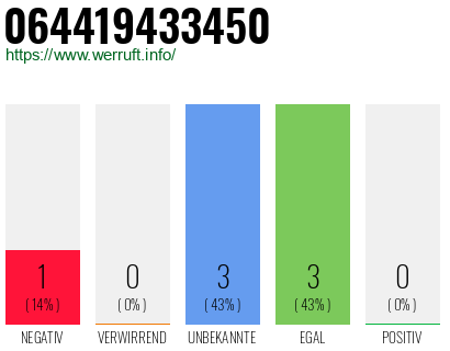 Rufnummer 064419433450 Telefonnummer 064419433450