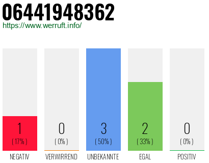 Rufnummer 06441948362 Telefonnummer 06441948362
