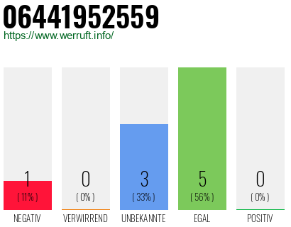 Rufnummer 06441952559 Telefonnummer 06441952559