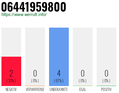 Rufnummer 06441959800 Telefonnummer 06441959800
