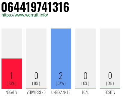 Rufnummer 064419741316 Telefonnummer 064419741316