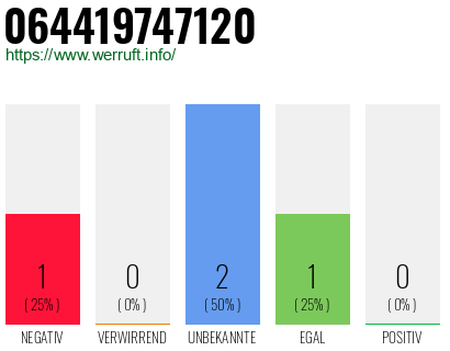 Rufnummer 064419747120 Telefonnummer 064419747120