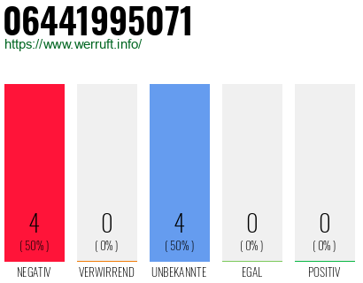 Rufnummer 06441995071 Telefonnummer 06441995071