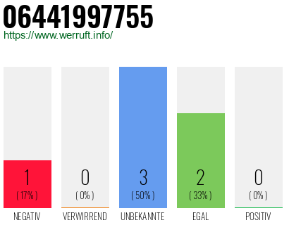 Rufnummer 06441997755 Telefonnummer 06441997755
