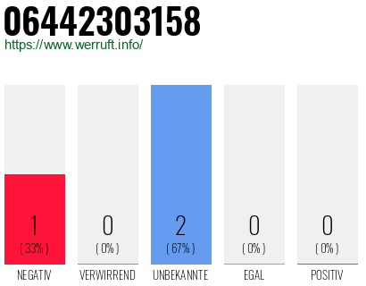Rufnummer 06442303158 Telefonnummer 06442303158