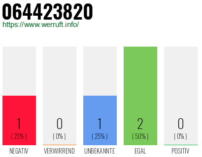 Rufnummer 064423820 Telefonnummer 064423820