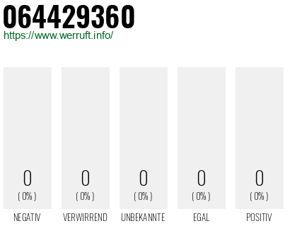Telefonnummer 064429360