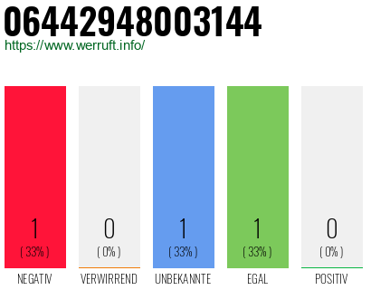 Telefonnummer 06442948003144