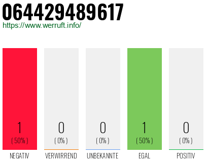 Telefonnummer 064429489617