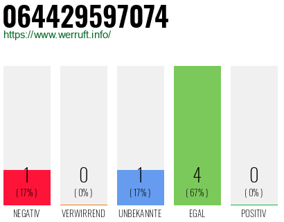 Rufnummer 064429597074 Telefonnummer 064429597074