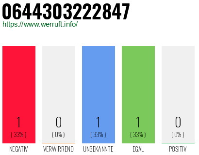 Rufnummer 0644303222847 Telefonnummer 0644303222847