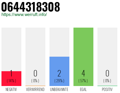 Rufnummer 0644318308 Telefonnummer 0644318308