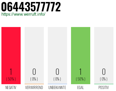 Rufnummer 06443577772 Telefonnummer 06443577772