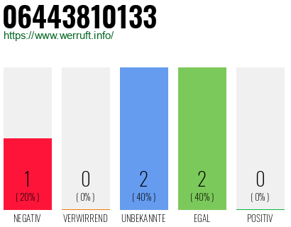 Rufnummer 06443810133 Telefonnummer 06443810133