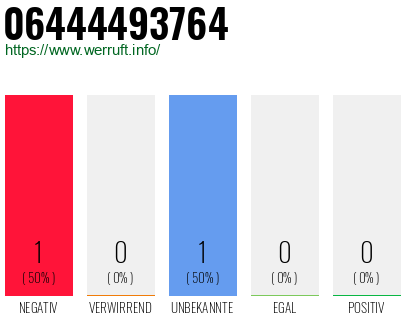 Rufnummer 06444493764 Telefonnummer 06444493764