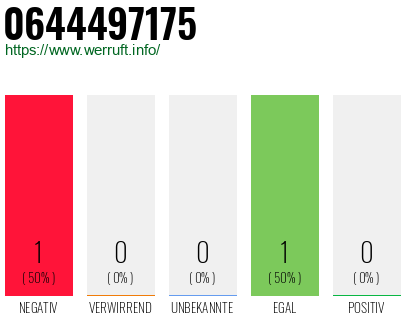 Rufnummer 0644497175 Telefonnummer 0644497175