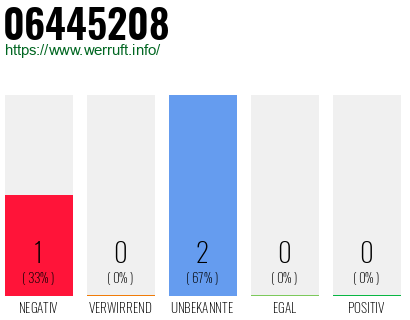 Rufnummer 06445208 Telefonnummer 06445208