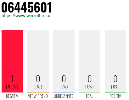 Rufnummer 06445601 Telefonnummer 06445601