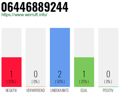 Rufnummer 06446889244 Telefonnummer 06446889244