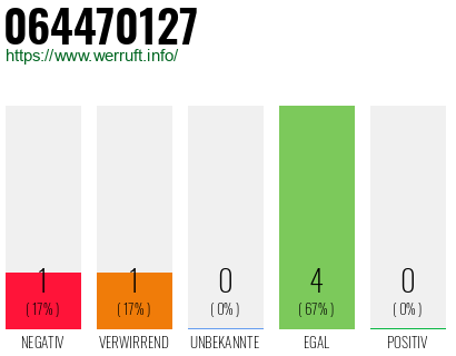 Rufnummer 064470127 Telefonnummer 064470127