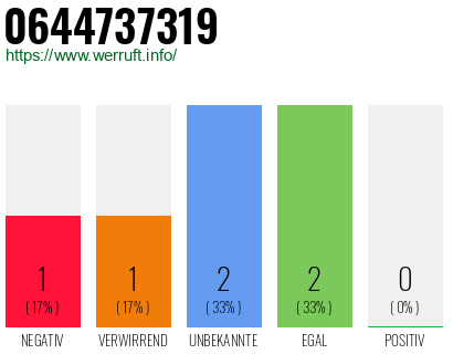 Rufnummer 0644737319 Telefonnummer 0644737319