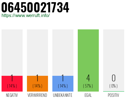 Rufnummer 06450021734 Telefonnummer 06450021734