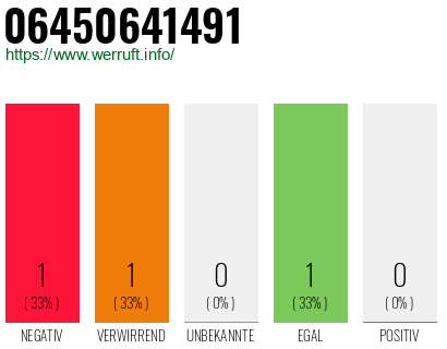 Rufnummer 06450641491 Telefonnummer 06450641491