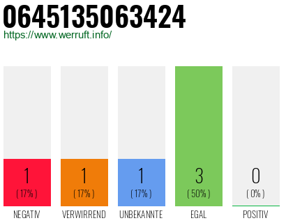 Rufnummer 0645135063424 Telefonnummer 0645135063424