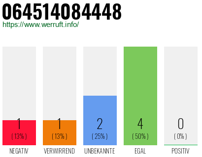 Rufnummer 064514084448 Telefonnummer 064514084448