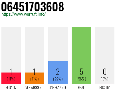 Rufnummer 06451703608 Telefonnummer 06451703608