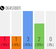 Telefonnummer 064518811