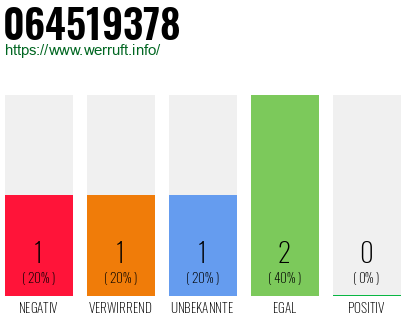 Rufnummer 064519378 Telefonnummer 064519378