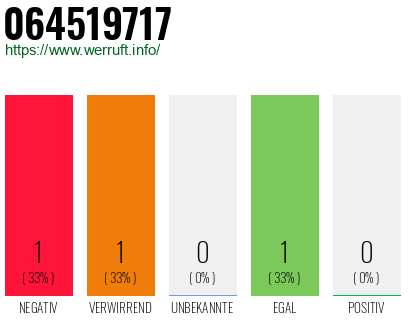 Rufnummer 064519717 Telefonnummer 064519717