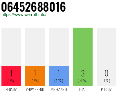 Rufnummer 06452688016 Telefonnummer 06452688016