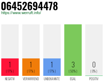 Rufnummer 06452694478 Telefonnummer 06452694478